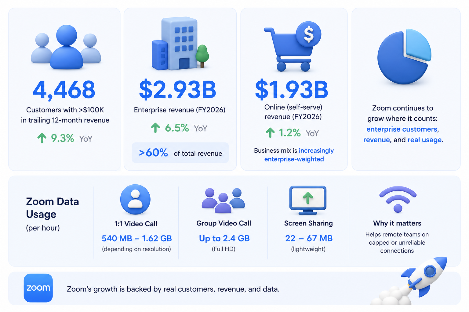 Zoom Usage & Adoption Statistics