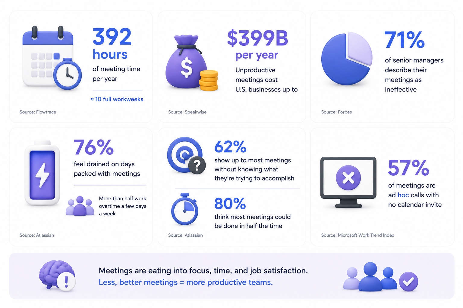 Zoom Meeting Fatigue & Productivity Statistics