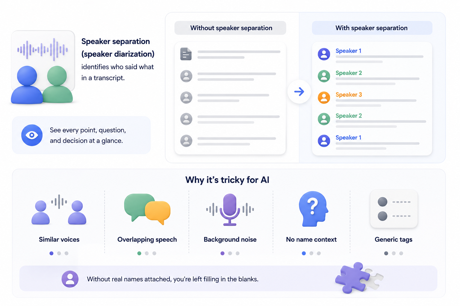 Speaker Separation in a Transcript
