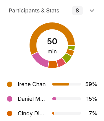 Tactiq Participants and Stats