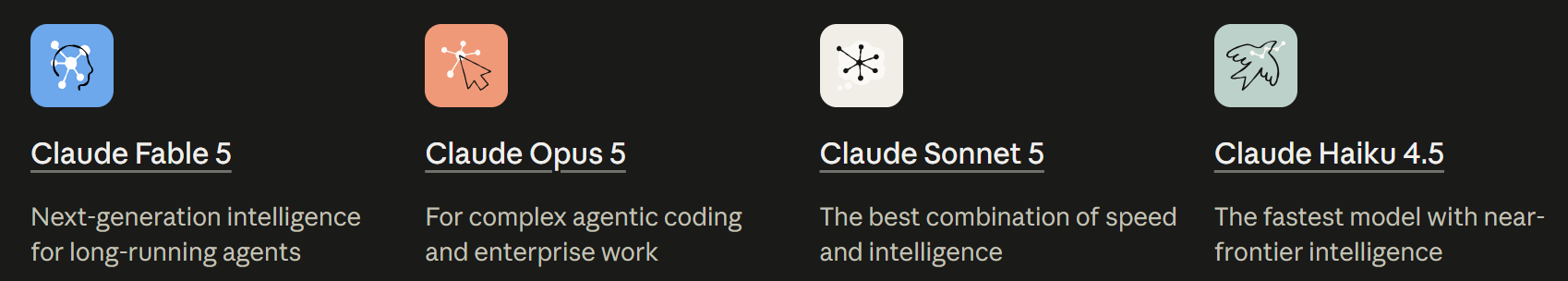 Current Claude Model Lineup