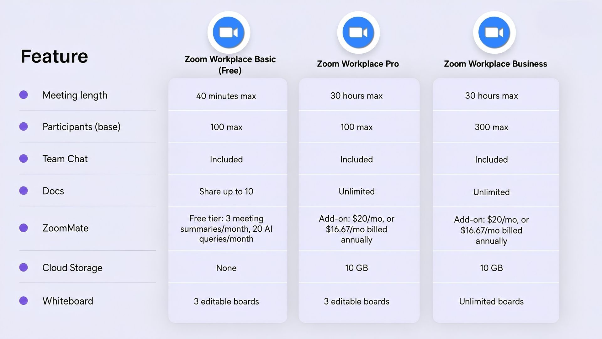Zoom Workplace Plans
