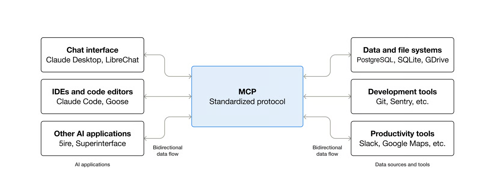 Zoom MCP
