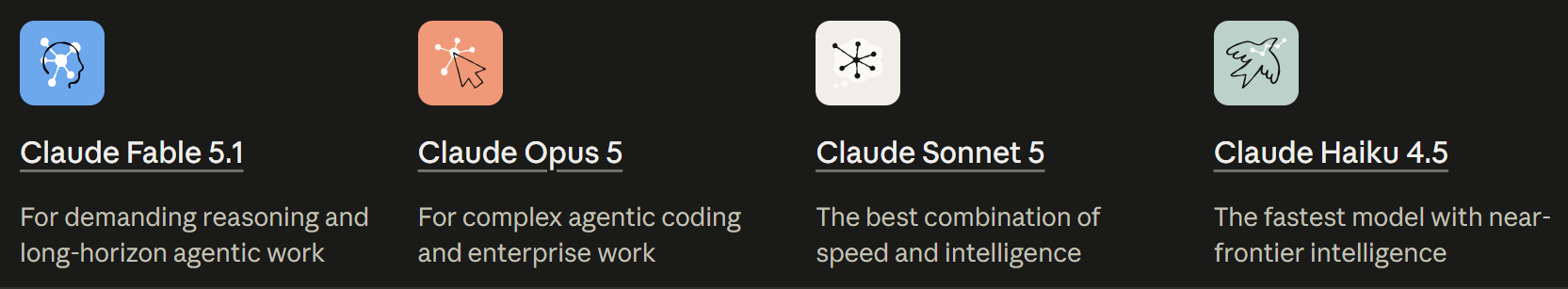 Claude AI Key Features and Capabilities