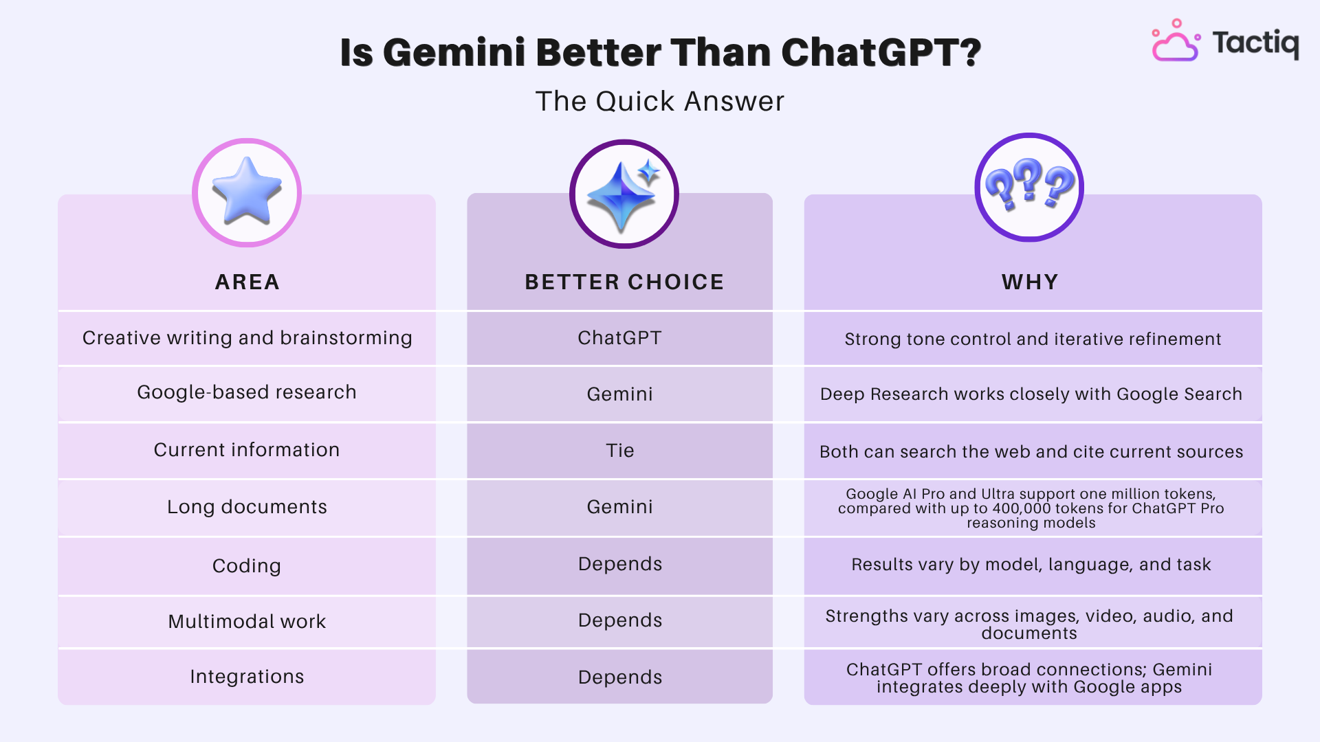 is gemini better than chatgpt