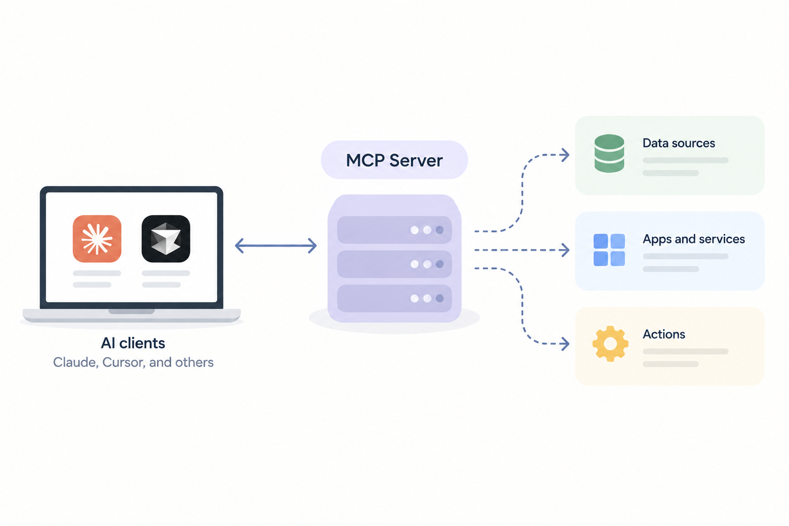 What Is an MCP Server
