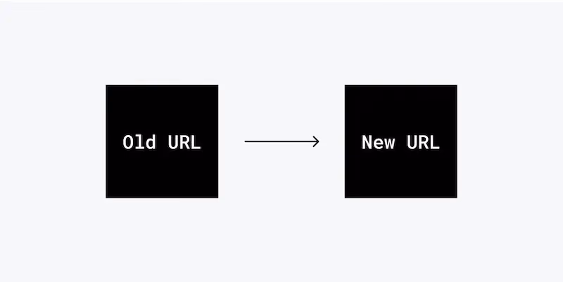 301 redirects explained visually