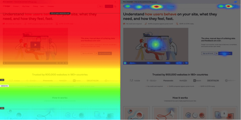 How Hotjar shows heat-map