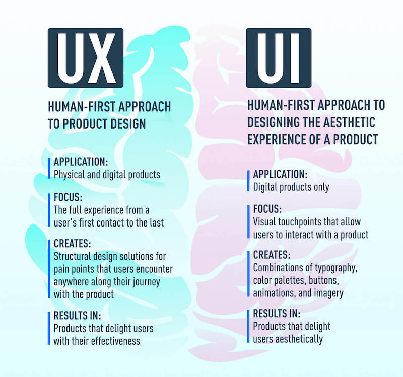 UX vs. UI design differences