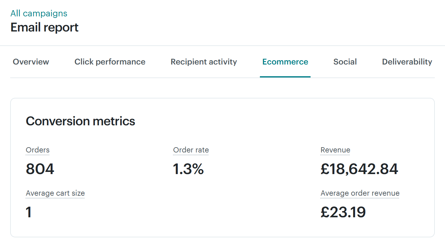 MailChimp campaign revenue report with KPI summary