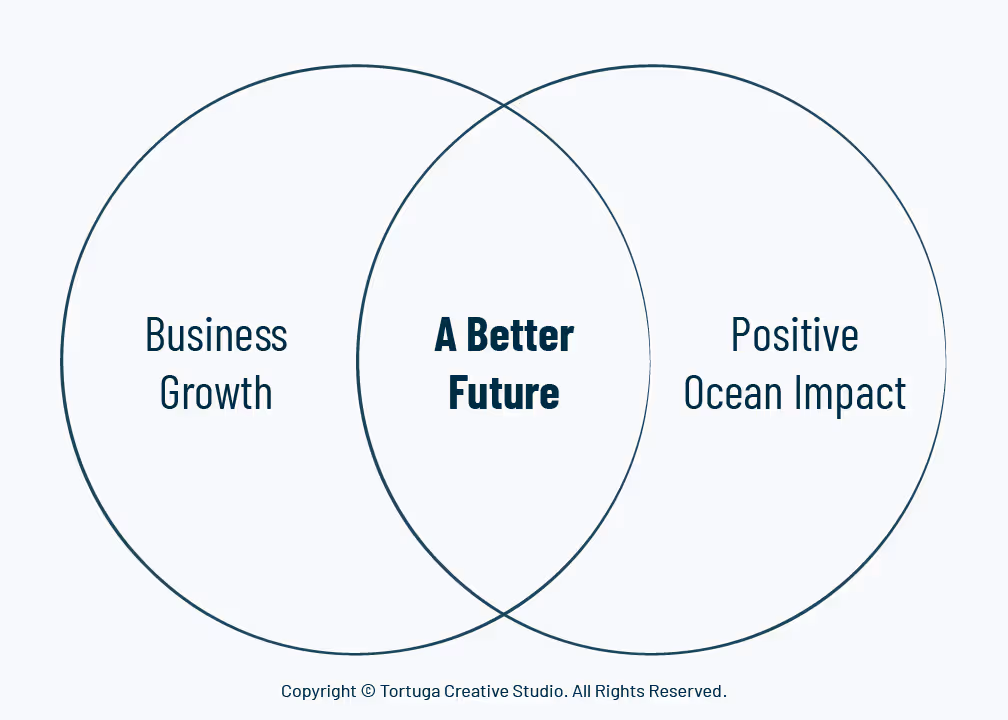 The Remora Approach™ graphic by Tortuga Creative Studio.