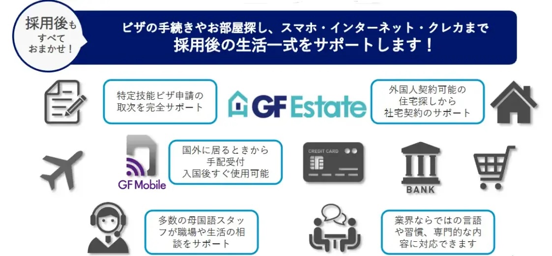 GF Estateの支援内容