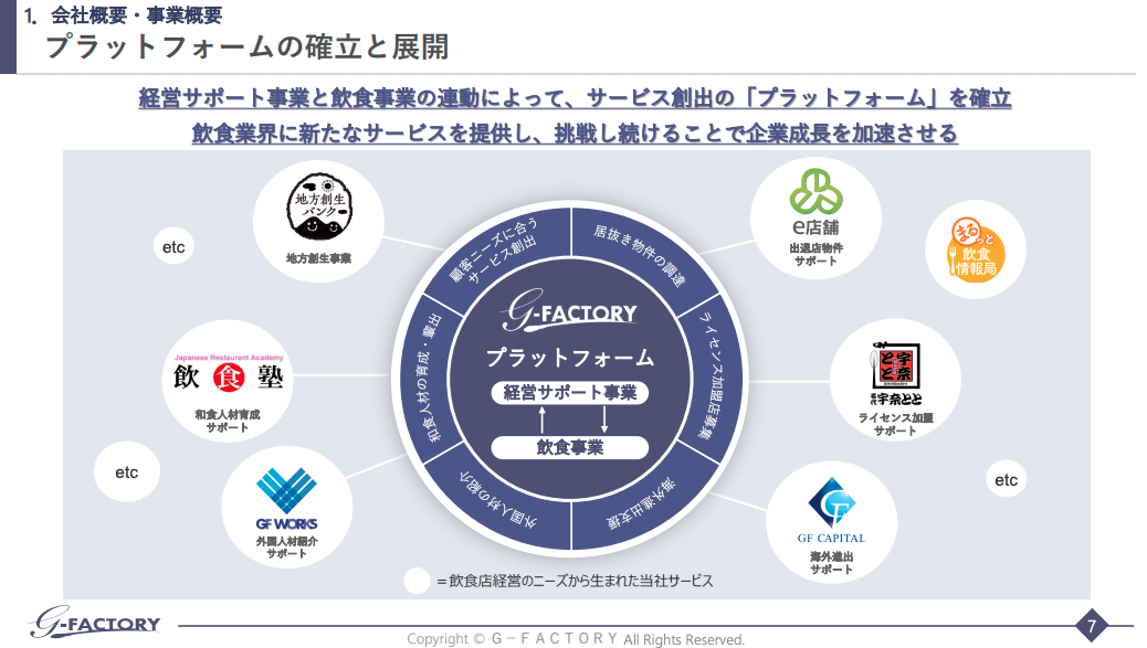 G-FACTORYの事業概要