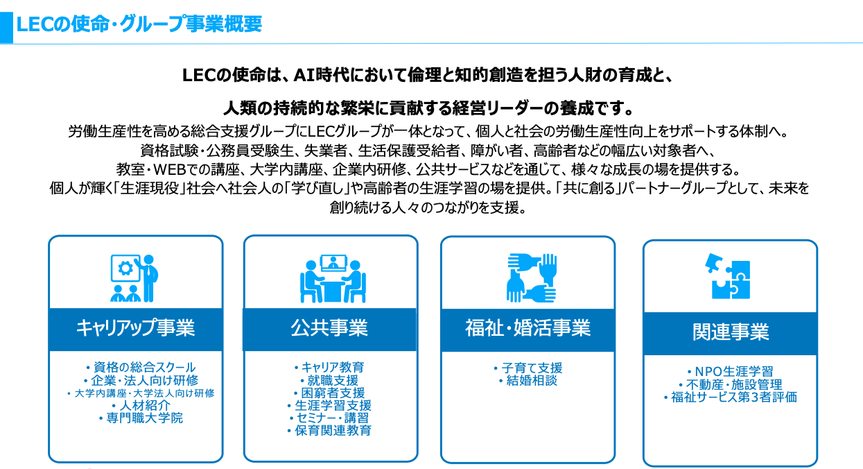 東京リーガルマインドの事業概要