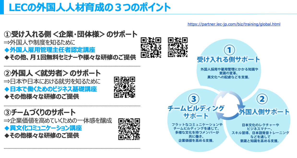 東京リーガルマインドが提供する3つの人材育成・研修領域