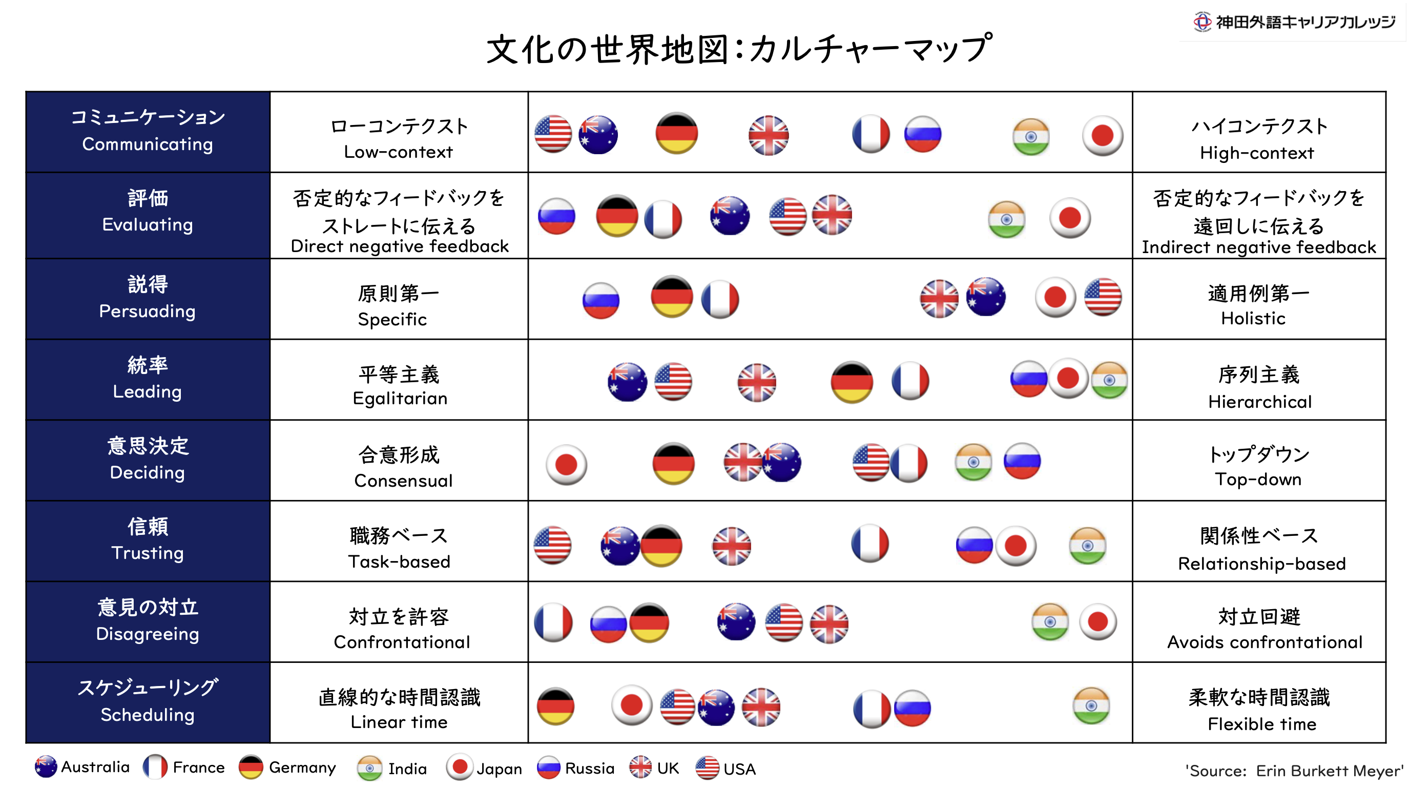 文化の世界地図_カルチャーマップ