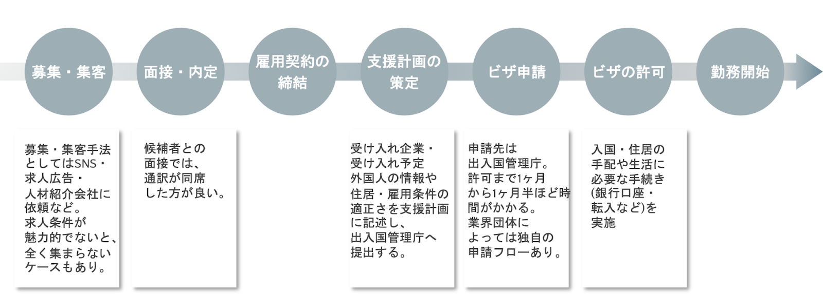 図解_特定技能外国人の入社までの流れ