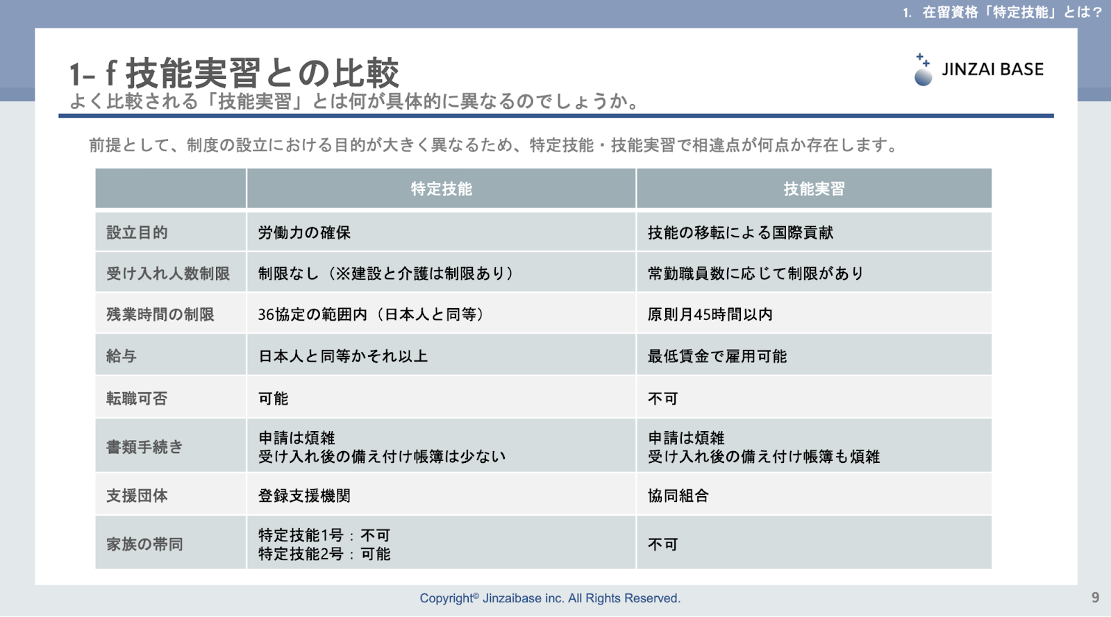 表_技能実習と特定技能との比較表