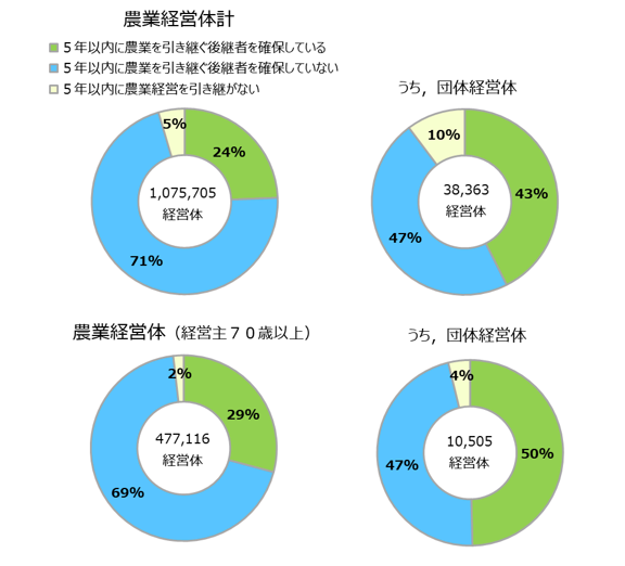 農業経営体の経営継承者の有無_農林水産政策研究所