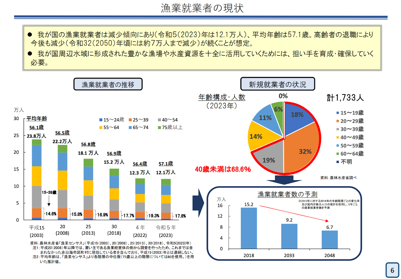 漁業就業者の現状_水産庁