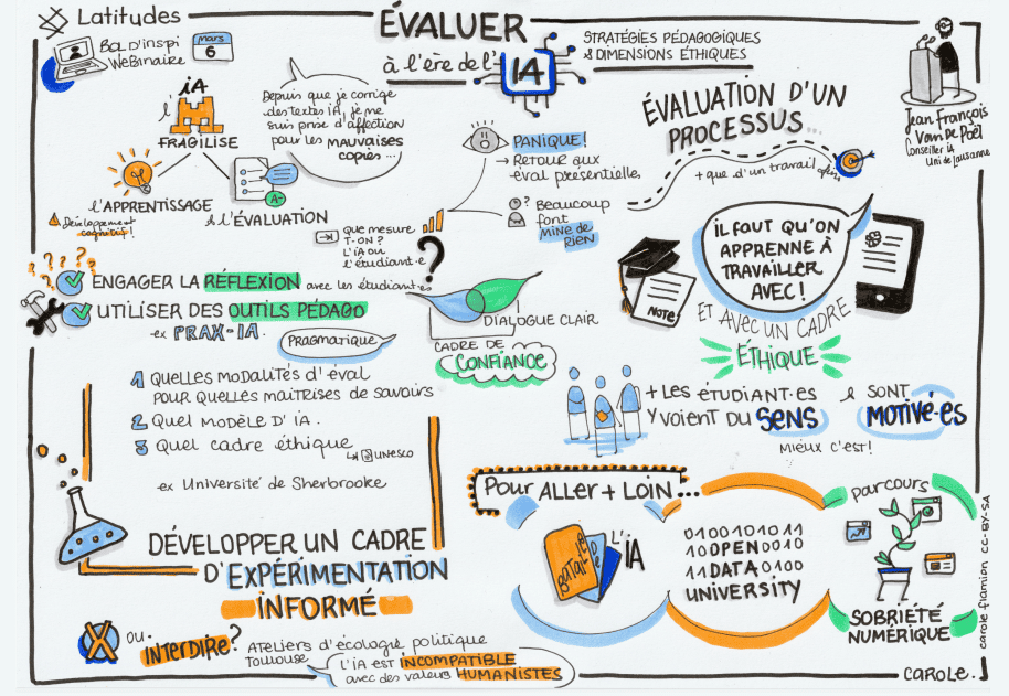 Comment repenser l'évaluation dans l'enseignement supérieur à l'ère de l'intelligence artificielle générative ? Jean-François Van de Poël (Université de Lausanne) partage son analyse et quelques outils ! ‍