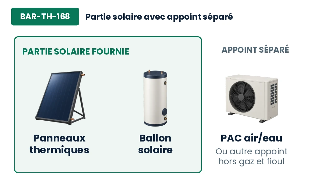 BAR-TH-168 : capteurs et ballon dans la partie solaire, avec un appoint séparé neuf ou existant.