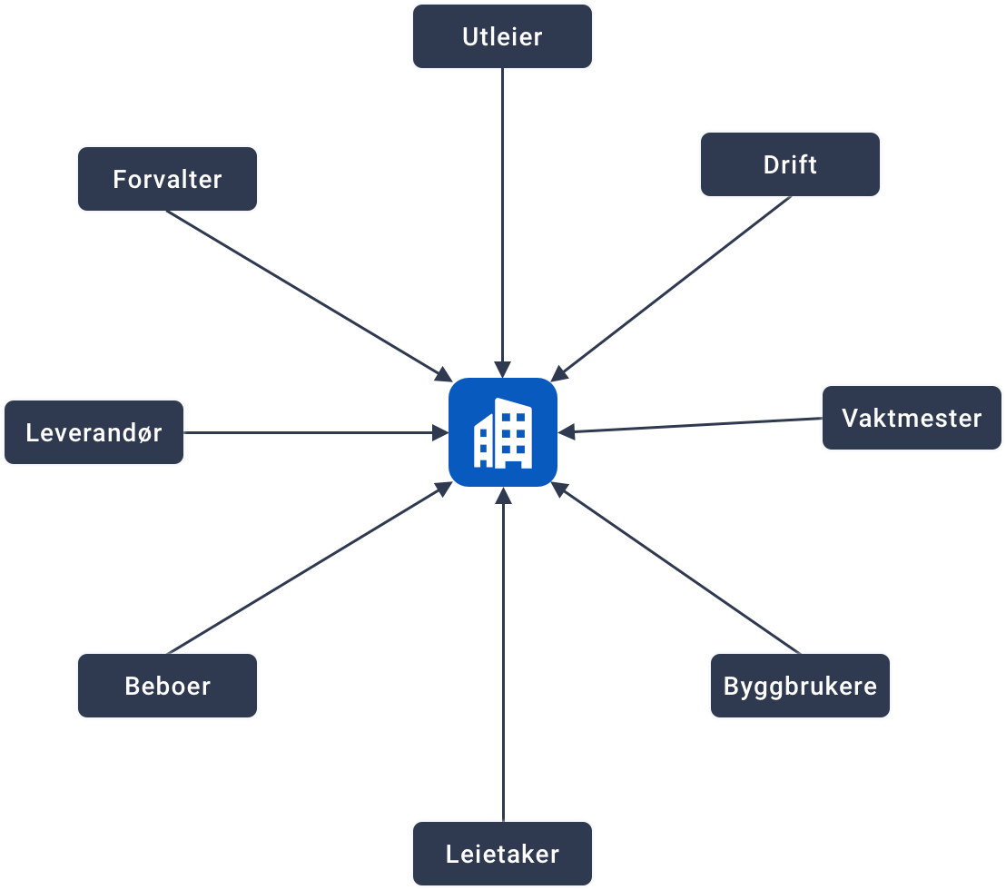 ejendomsforvaltning app