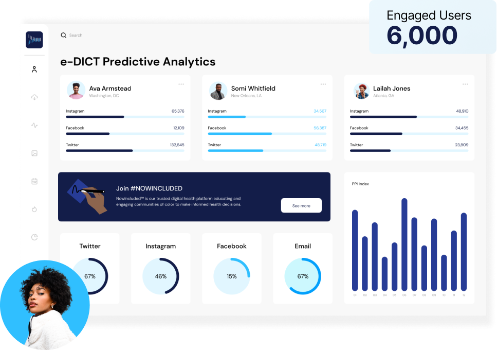 Participation Probability Index (PPI) Graphic e-DICT Predictive Analytics