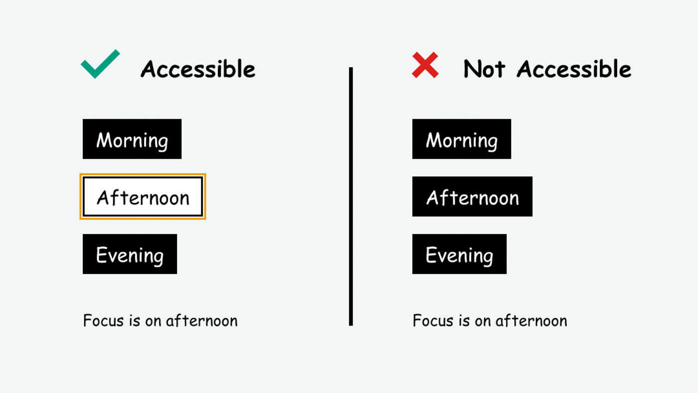 Comparison of an invisible focus indicator (inaccessible) vs. a visible one (accessible)