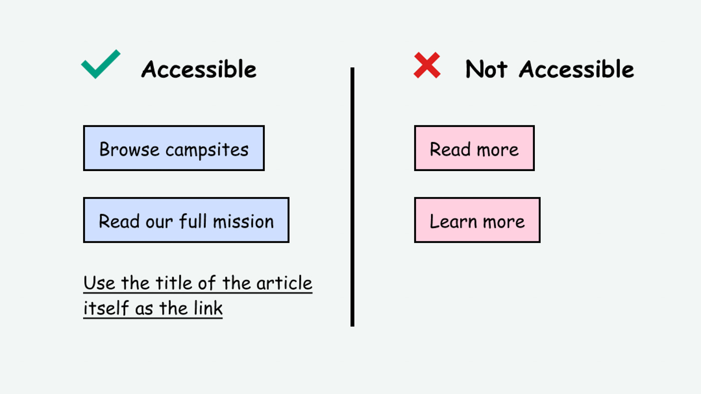 Example of specific and descriptive button text (accessible) vs. generic text (inaccessible)