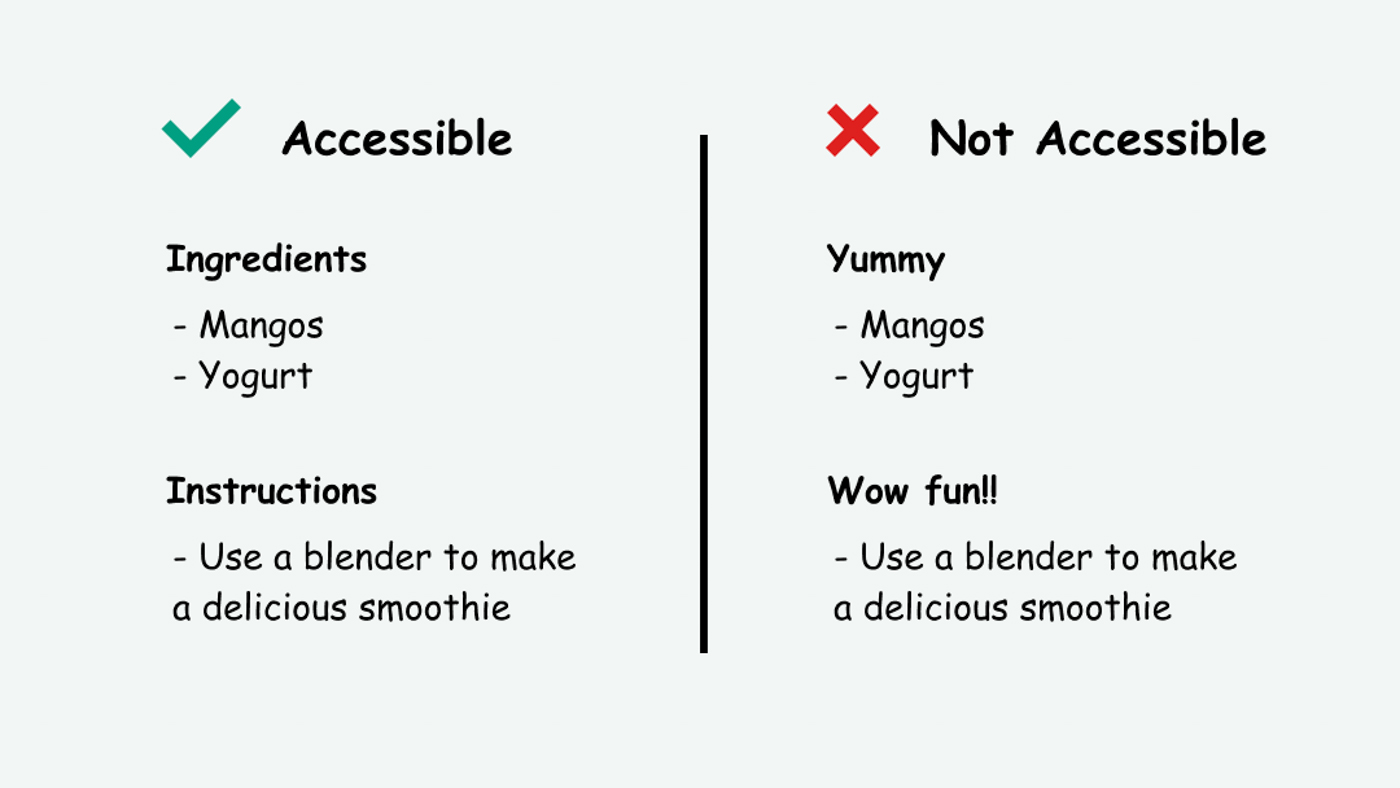 Example of descriptive headings (accessible) vs. vague headings (inaccessible) for a smoothie recipe