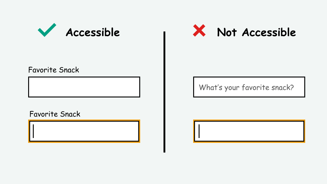 Comparison of a text input with a label (accessible) vs. no label and a placeholder (inaccessible)