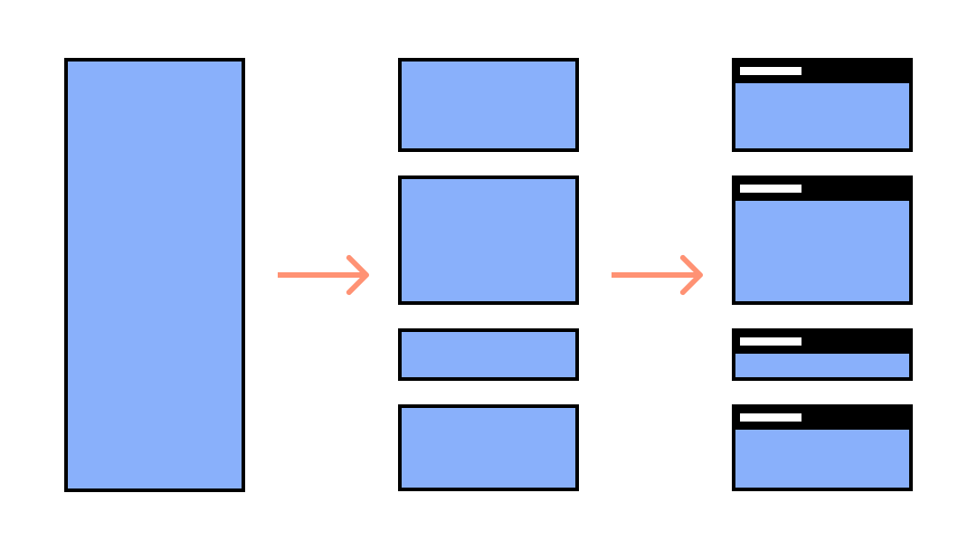 Process of breaking page content into sections with headings