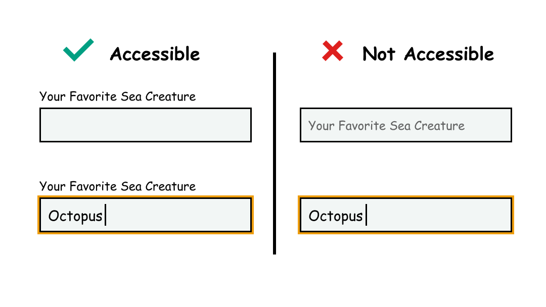 Accessible text input (with label) and inaccessible input (with placeholder)