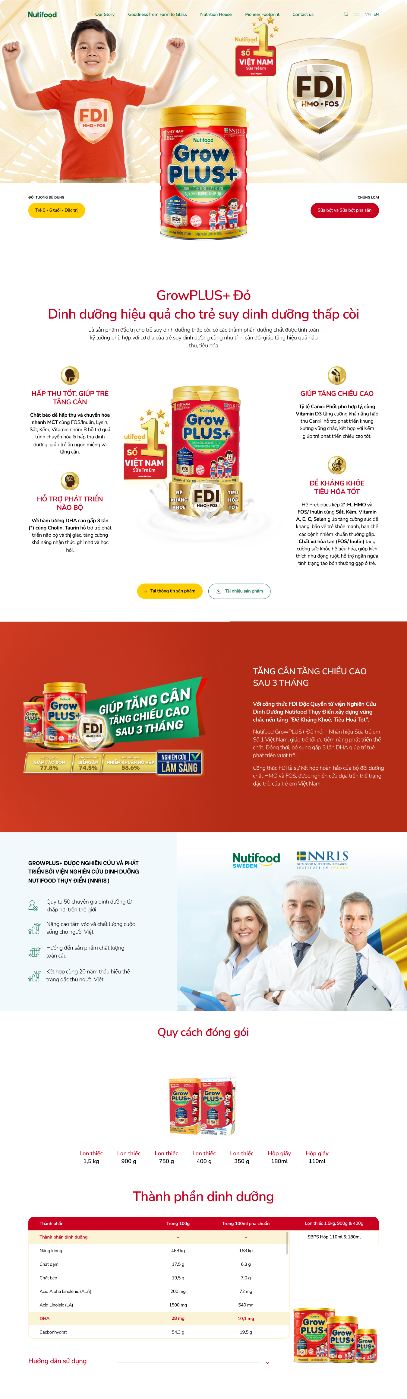 NTF product page - Grow Do
