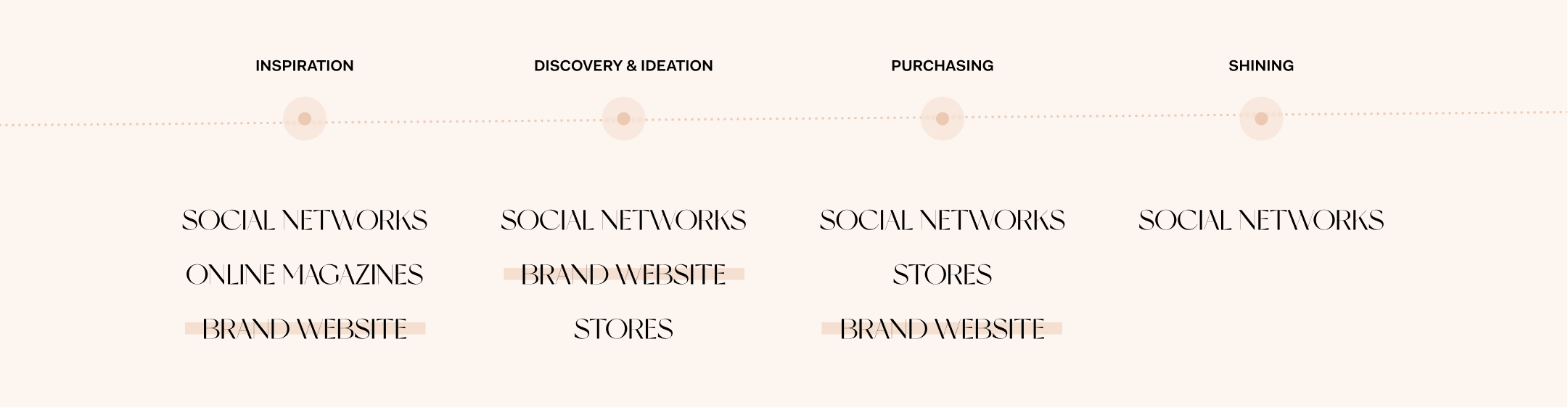 Real Estate Website - Cover