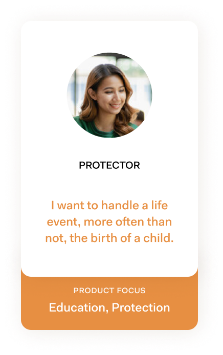 Persona 2: PROTECTOR
Characterized by those who buy life insurance to handle a life event, more often than not, the birth of a child 
Product focus: Education, Protection