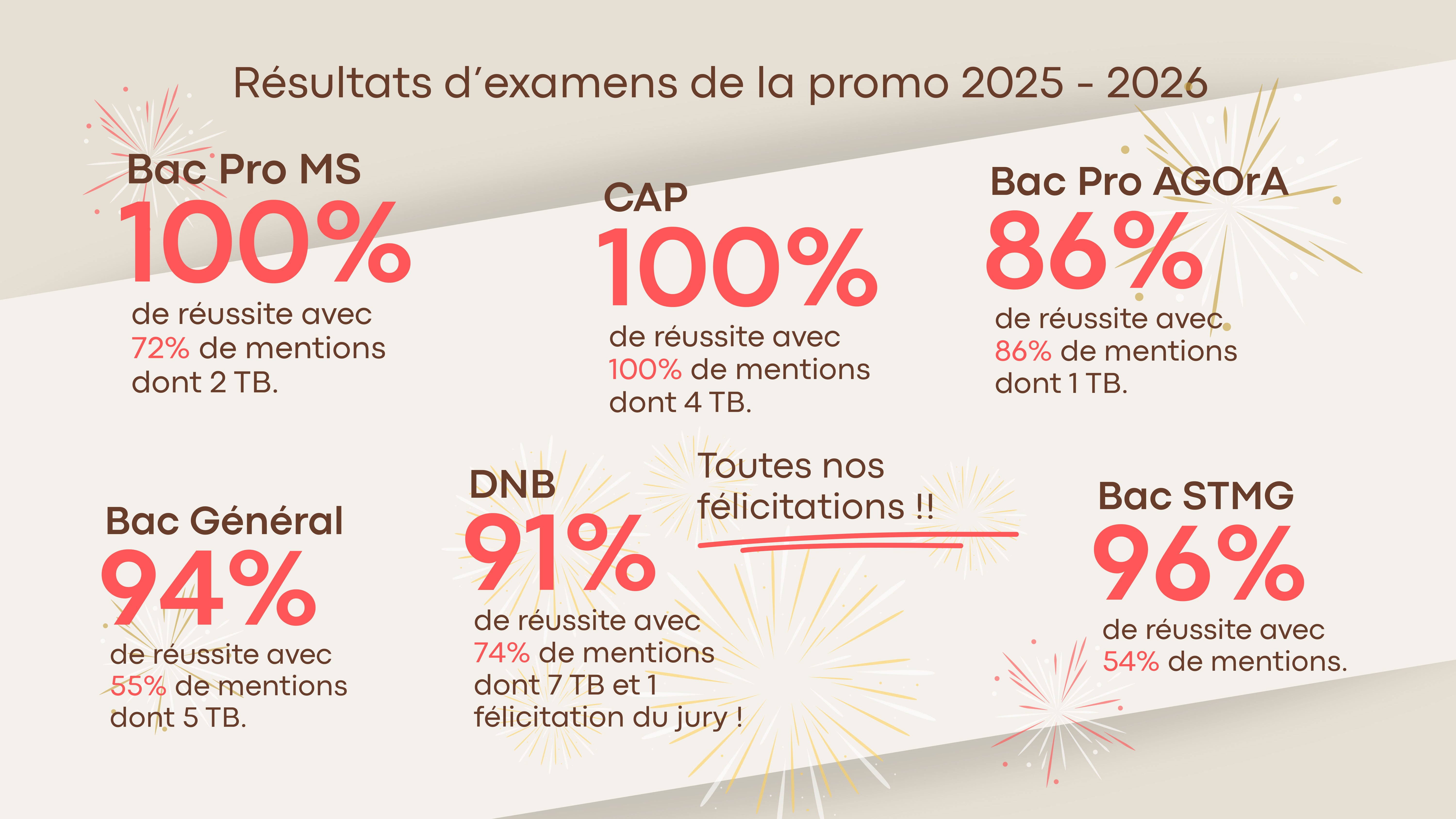 SCL-RESULTATS-EXAMENS-JUIN2026