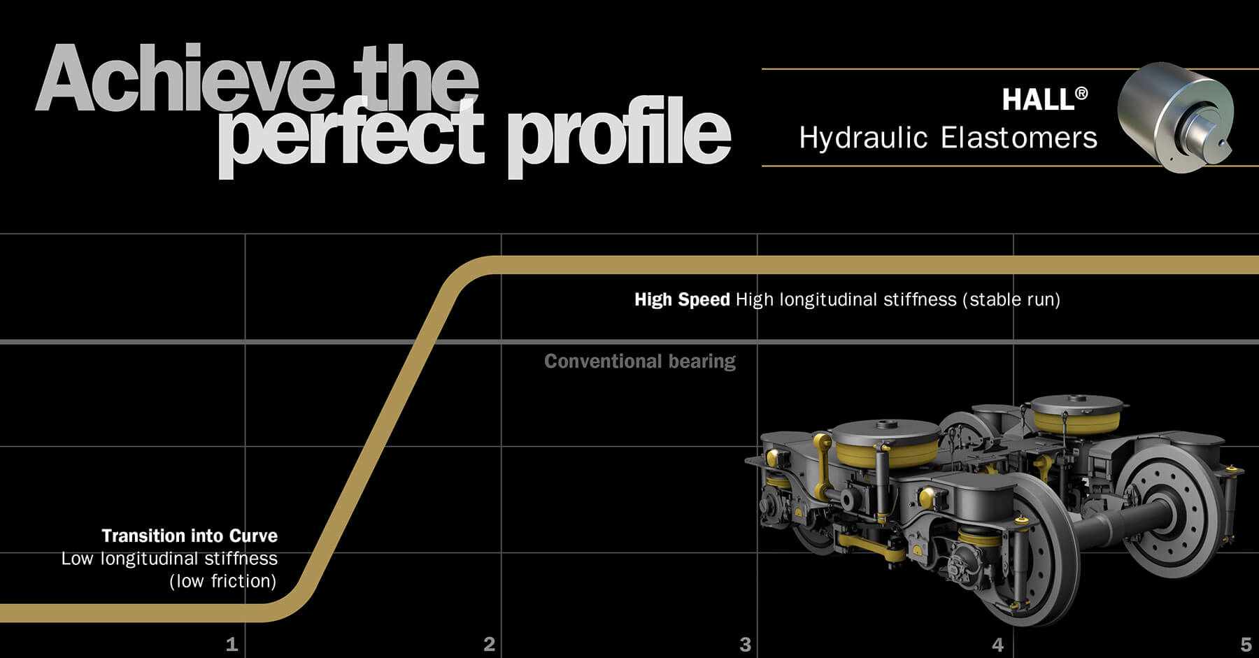 Achieve the perfect profile