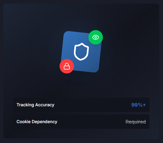 Track your website visitors without cookies