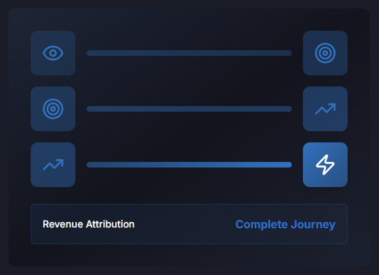 Optimize for revenue, not just click or leads