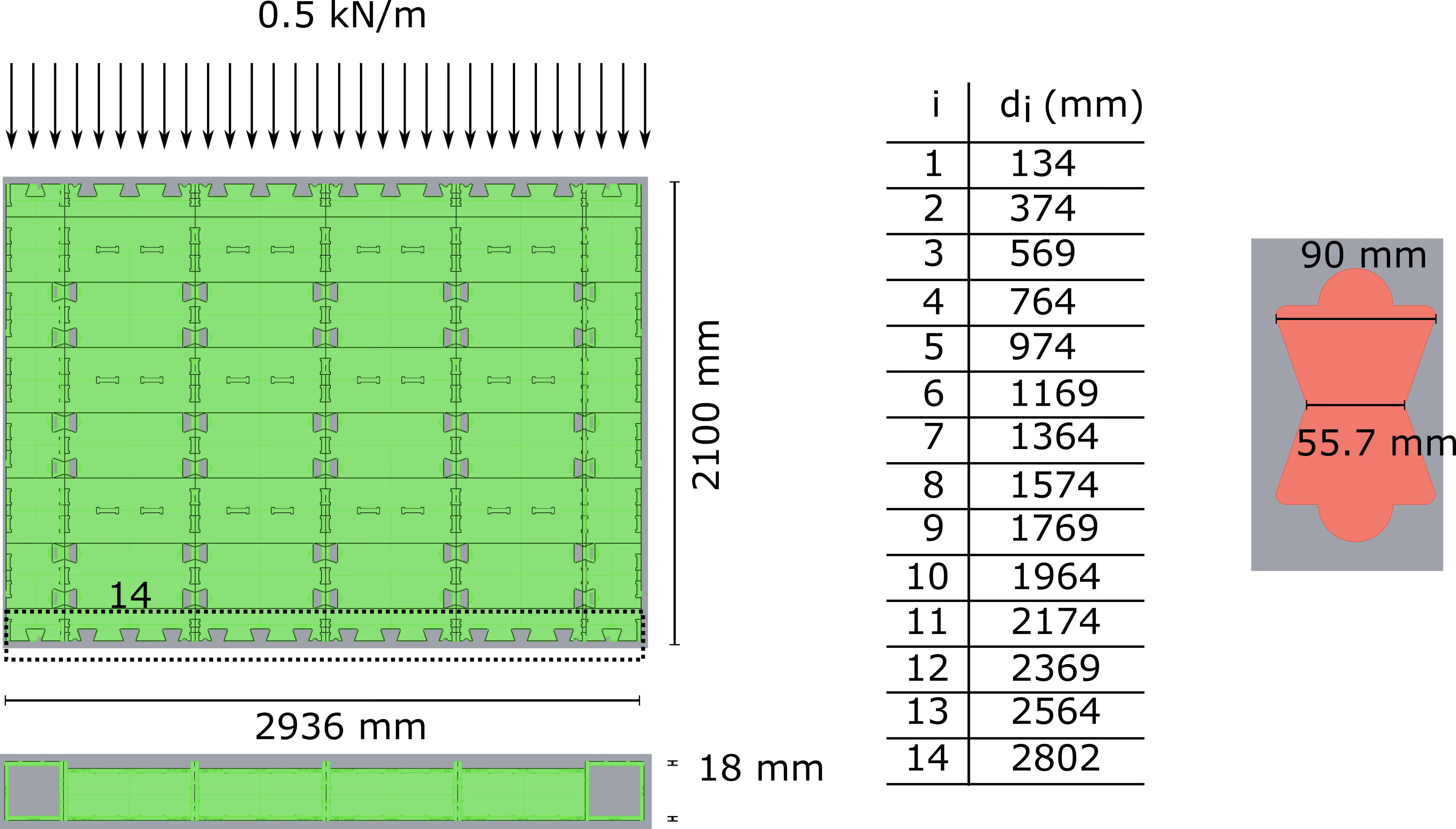 A drawing of a 2936 mm wide and 2100 mm high wall, subjected to a distributed vertical load equal to 0.5 kN/m. There are 14 bow ties on each side providing shear capacity and moment capacity. A bowtie connector is also illustrated. Its dimensions are 90mm at the widest point and 55.7mm at the narrowest.