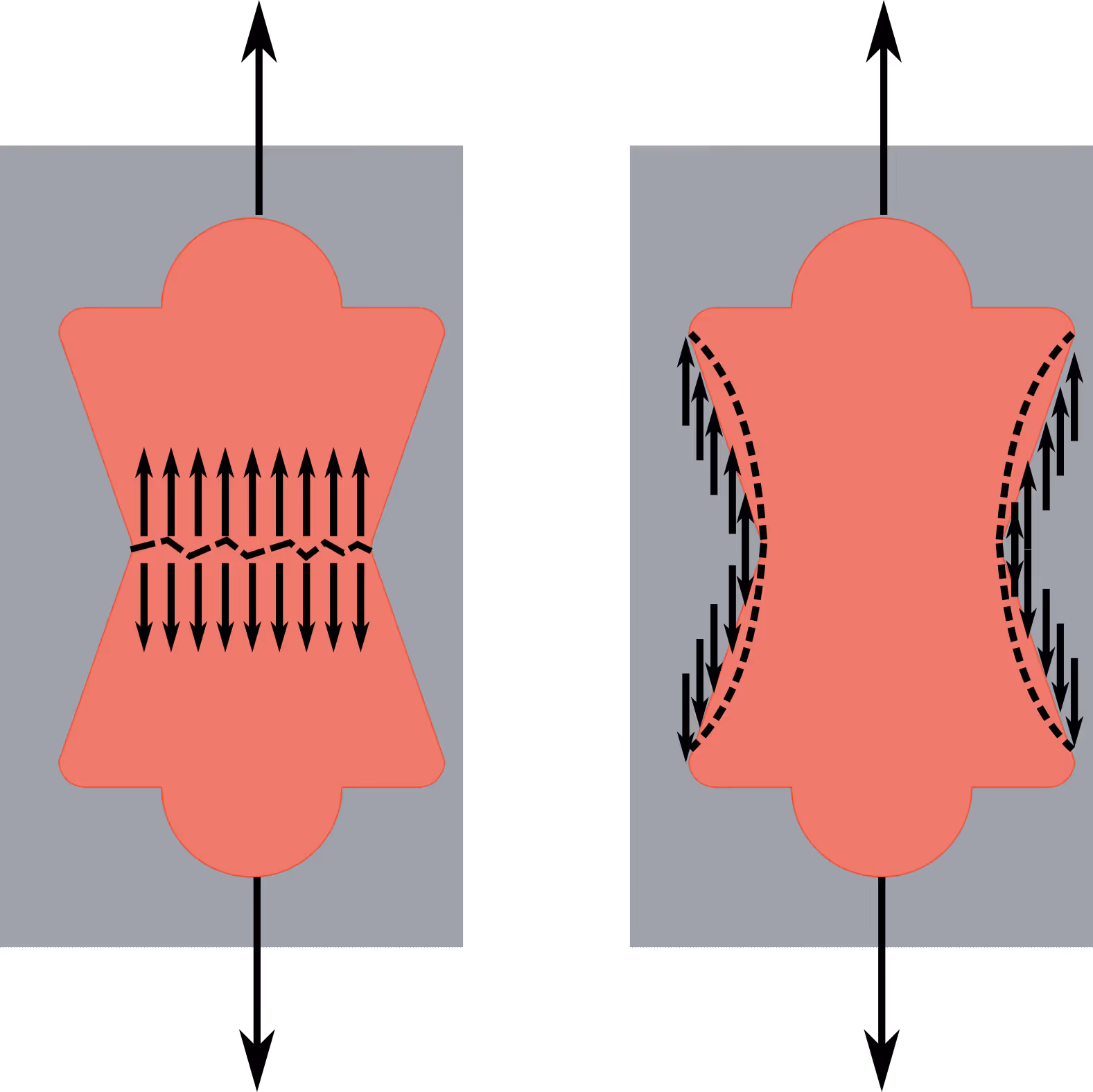 Drawings of 2 bowie connectors, using arrows to illustrate the structural failure mechanisms.