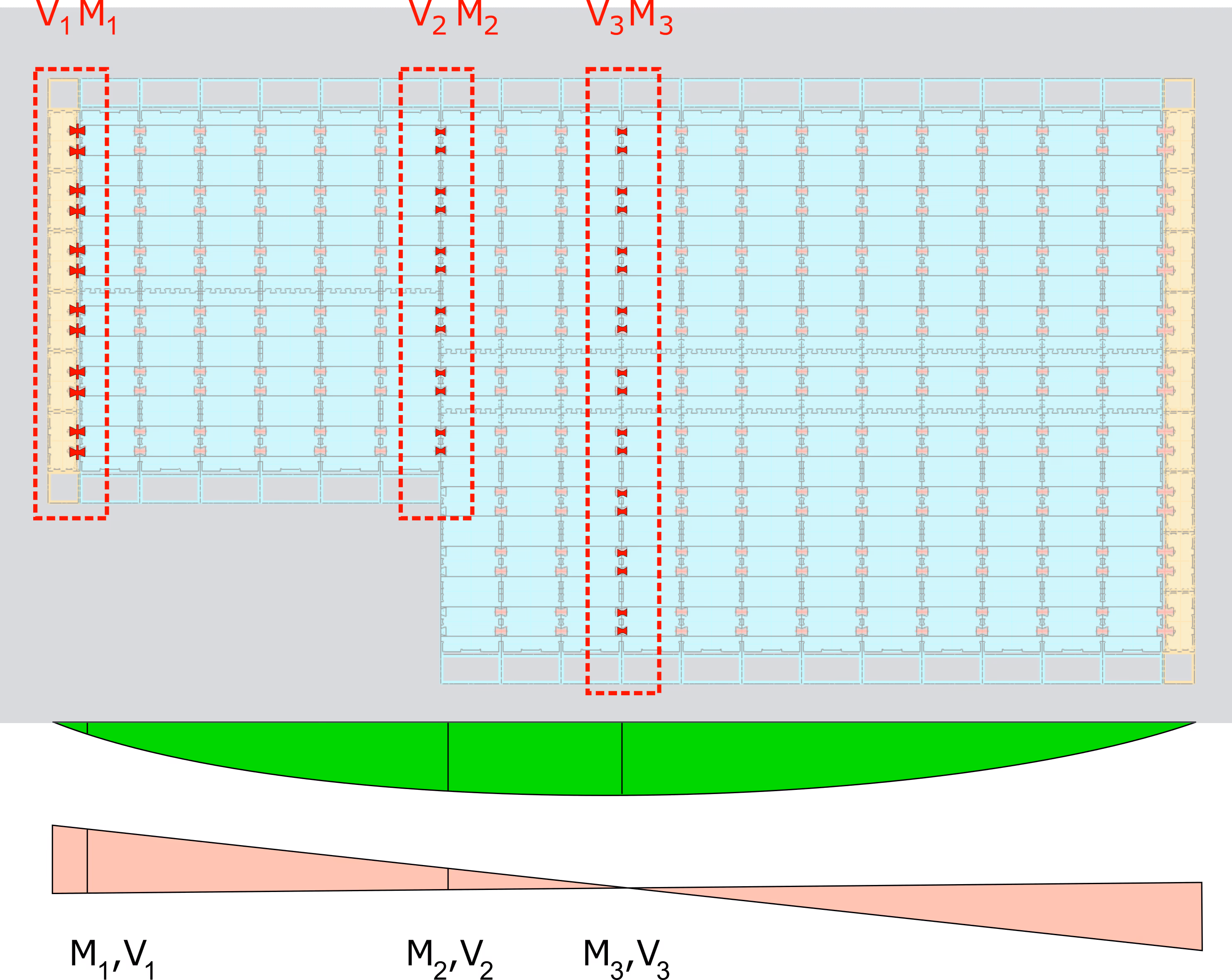 An illustration of Skylark floor beams subjected to shear and tension, highlighting the rows of connectors studied.
