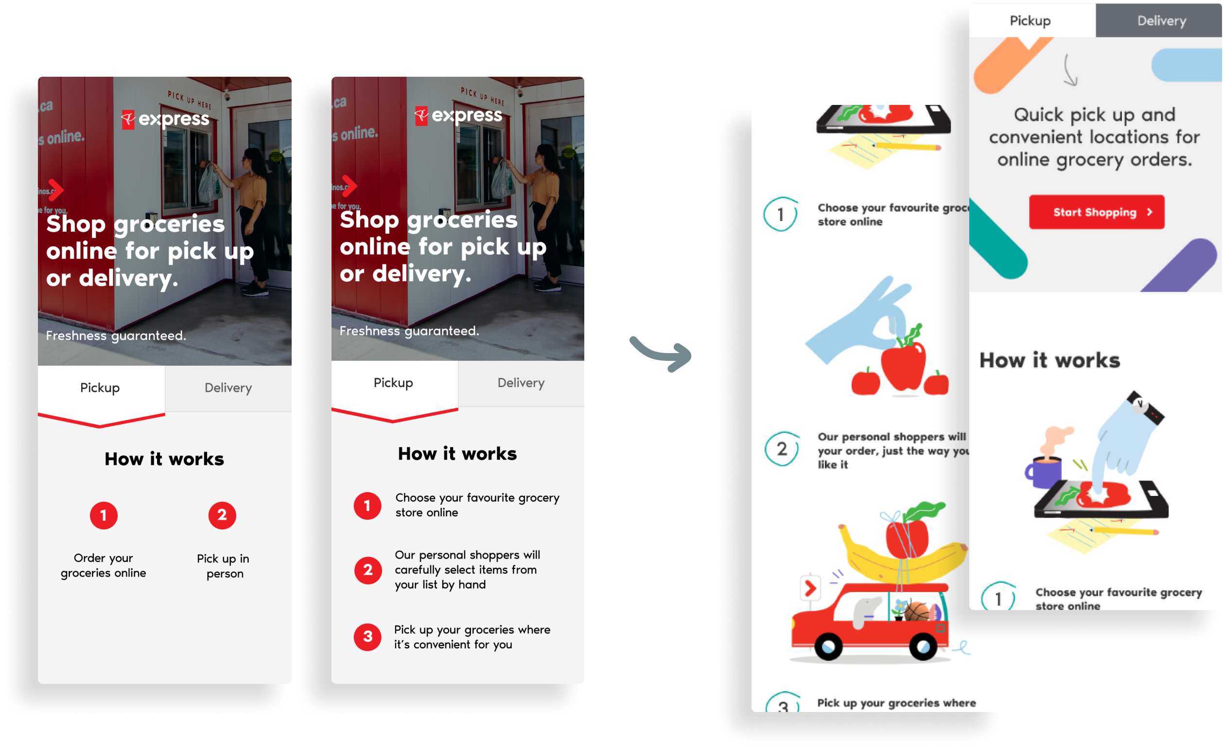 Flows and sketches for our design discovery