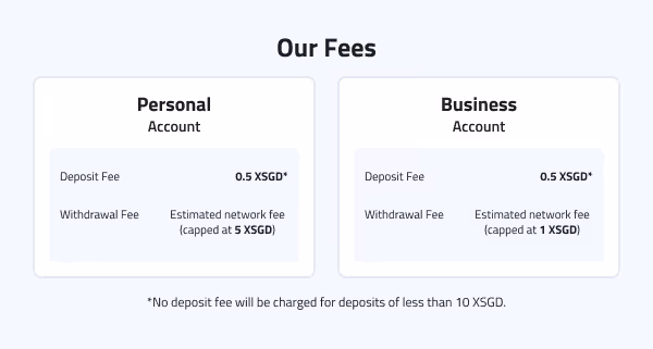 XSGD fees