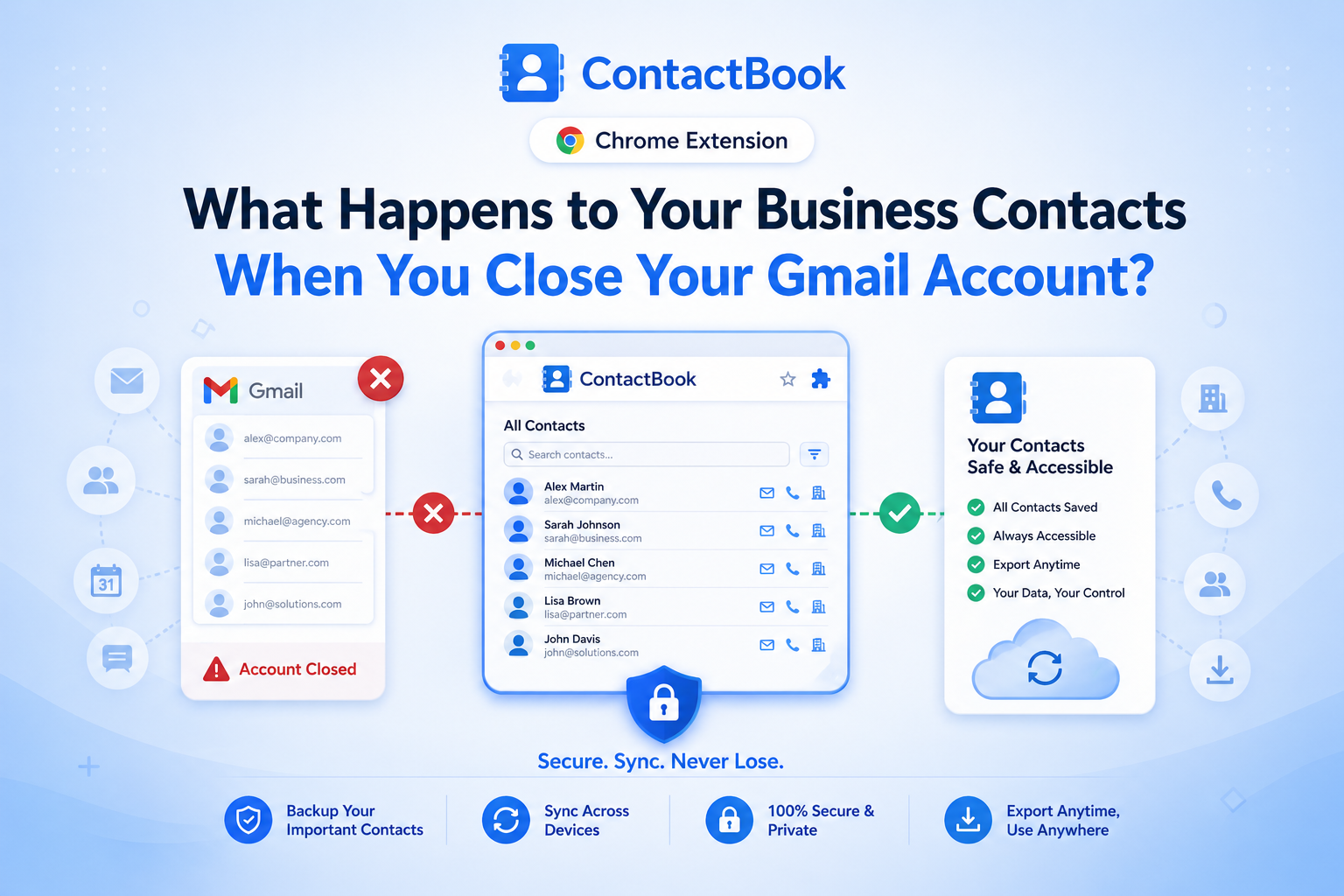 What Happens to Your Business Contacts When You Close Your Gmail Account?