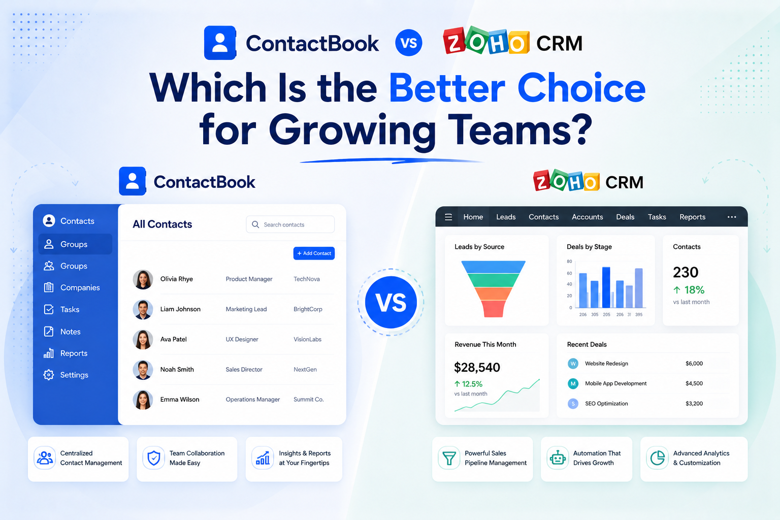 ContactBook vs Zoho CRM: Which Is the Better Choice for Growing Teams?
