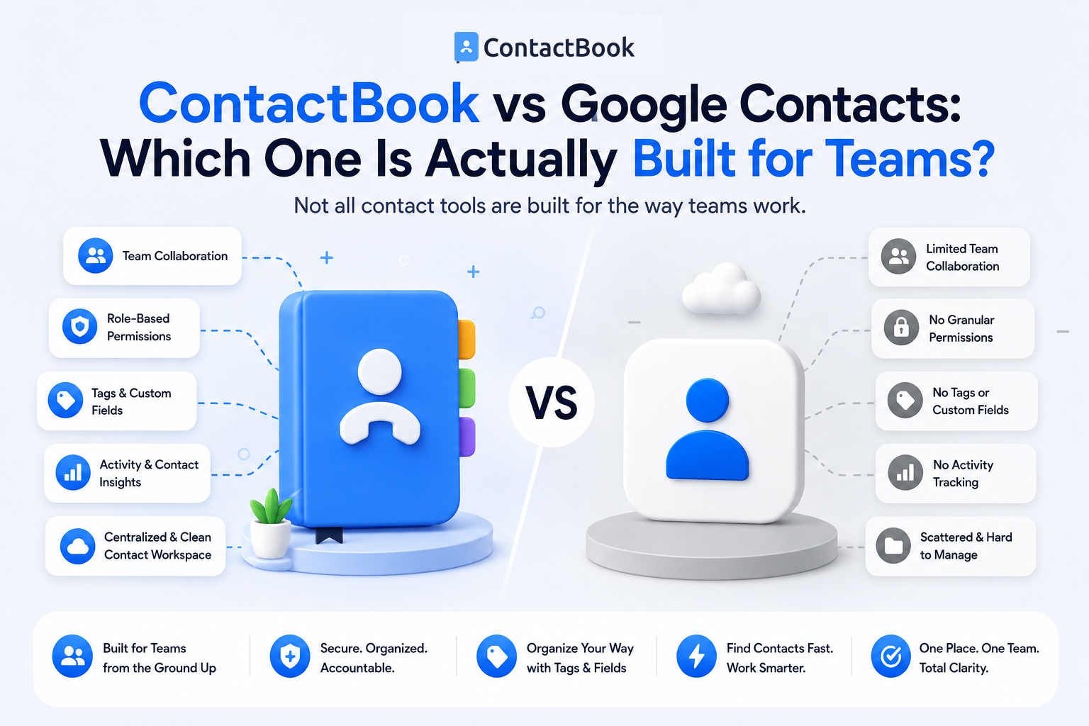 ContactBook vs. Google Contacts: Which One Is Actually Built for Teams?
