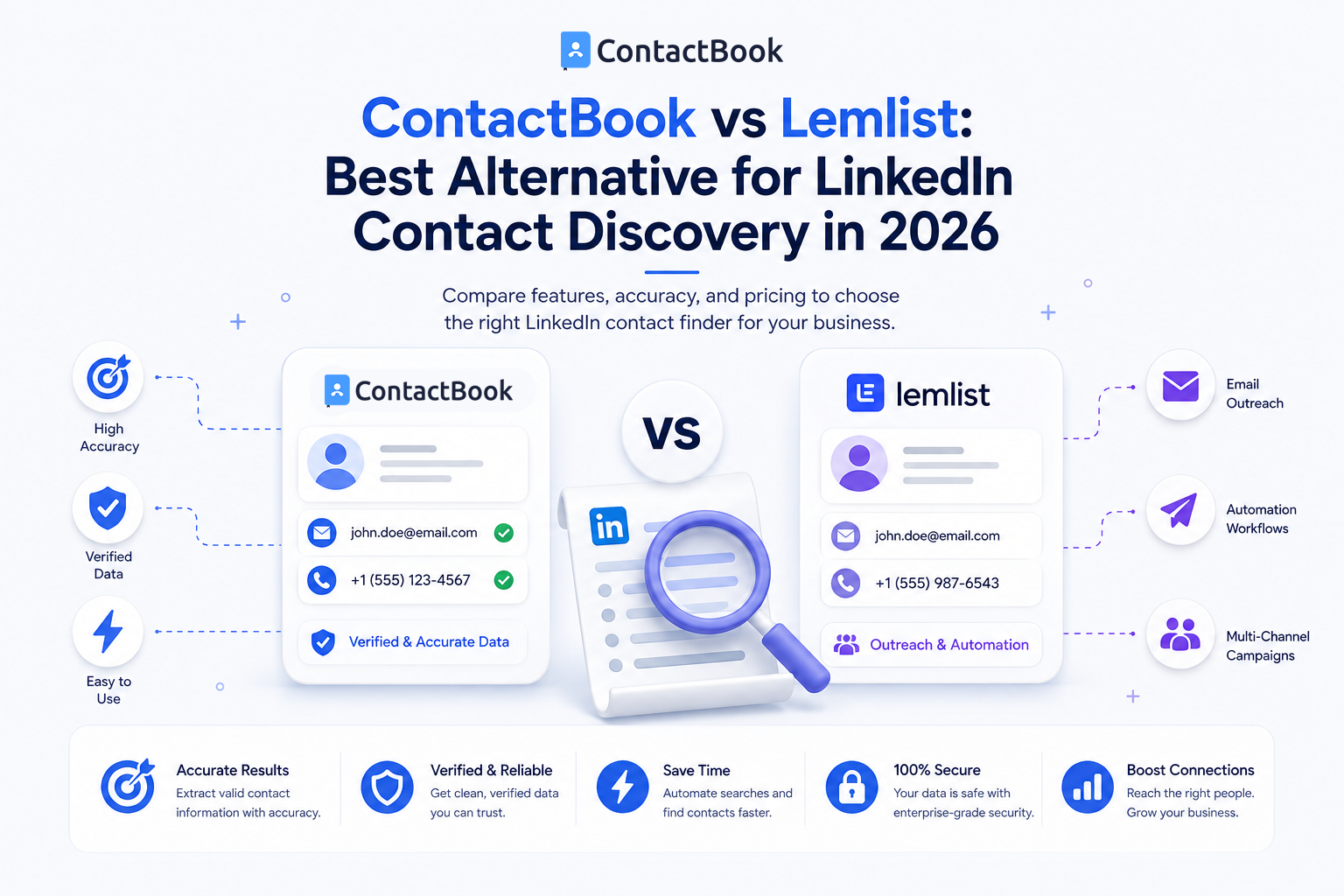 ContactBook vs Lemlist: Best Alternative for LinkedIn Contact Discovery in 2026